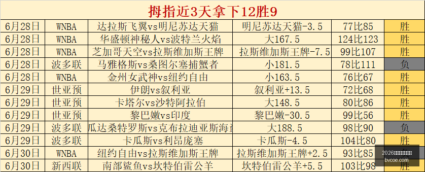 世界杯买球,指南,2026世界杯买球指南,2026世界杯买球指南,世界杯投注,足球下注,世界杯盘口,体育博彩,足球竞猜,世界杯赔率